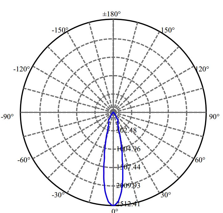 Nata Lighting Company Limited -  EDC_47_10W 3-1549-A3